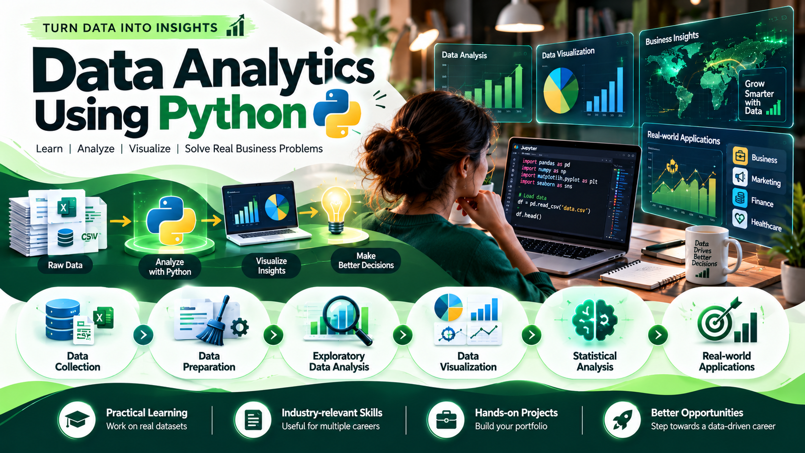 Data Analytics Using Python